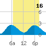 Snipe Point tide chart for Friday, July 16, 2021