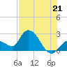 Snipe Point tide chart for Wednesday, July 21, 2021
