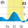 Snipe Point tide chart for Friday, July 23, 2021