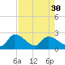 Snipe Point tide chart for Friday, July 30, 2021
