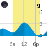 Snipe Point tide chart for Friday, July 9, 2021