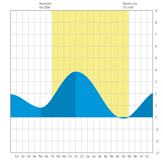 Snipe Point tide chart for Friday, August 20, 2021