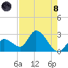 Snipe Point tide chart for Sunday, August 8, 2021