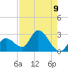 Snipe Point tide chart for Monday, August 9, 2021