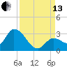 Snipe Point tide chart for Monday, September 13, 2021