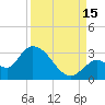Snipe Point tide chart for Wednesday, September 15, 2021