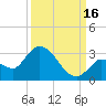 Snipe Point tide chart for Thursday, September 16, 2021