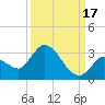 Snipe Point tide chart for Friday, September 17, 2021