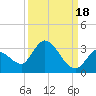 Snipe Point tide chart for Saturday, September 18, 2021