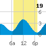 Snipe Point tide chart for Sunday, September 19, 2021
