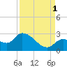 Snipe Point tide chart for Wednesday, September 1, 2021
