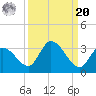 Snipe Point tide chart for Monday, September 20, 2021
