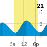 Snipe Point tide chart for Tuesday, September 21, 2021