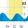 Snipe Point tide chart for Thursday, September 23, 2021