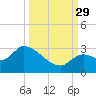 Snipe Point tide chart for Wednesday, September 29, 2021