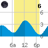 Snipe Point tide chart for Monday, September 6, 2021