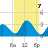 Snipe Point tide chart for Tuesday, September 7, 2021