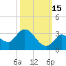 Snipe Point tide chart for Friday, October 15, 2021