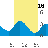 Snipe Point tide chart for Saturday, October 16, 2021