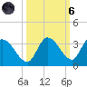 Snipe Point tide chart for Wednesday, October 6, 2021