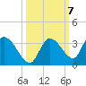Snipe Point tide chart for Thursday, October 7, 2021