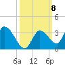 Snipe Point tide chart for Friday, October 8, 2021