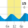 Snipe Point tide chart for Monday, November 15, 2021