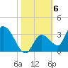 Snipe Point tide chart for Saturday, November 6, 2021