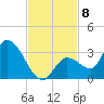 Snipe Point tide chart for Monday, November 8, 2021