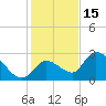 Snipe Point tide chart for Wednesday, December 15, 2021
