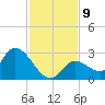 Snipe Point tide chart for Thursday, December 9, 2021