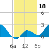 Snipe Point tide chart for Tuesday, January 18, 2022