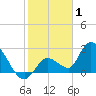 Snipe Point tide chart for Saturday, January 1, 2022