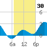 Snipe Point tide chart for Sunday, January 30, 2022