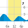 Snipe Point tide chart for Friday, January 7, 2022
