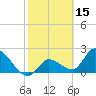 Snipe Point tide chart for Tuesday, February 15, 2022