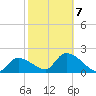 Snipe Point tide chart for Monday, February 7, 2022