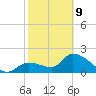 Snipe Point tide chart for Wednesday, February 9, 2022