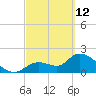 Snipe Point tide chart for Saturday, March 12, 2022
