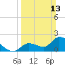 Snipe Point tide chart for Sunday, March 13, 2022