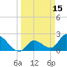 Snipe Point tide chart for Tuesday, March 15, 2022