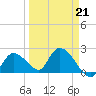 Snipe Point tide chart for Monday, March 21, 2022