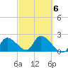 Snipe Point tide chart for Sunday, March 6, 2022