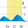 Snipe Point tide chart for Monday, March 7, 2022