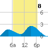Snipe Point tide chart for Tuesday, March 8, 2022