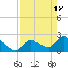 Snipe Point tide chart for Tuesday, April 12, 2022