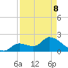 Snipe Point tide chart for Friday, April 8, 2022