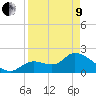 Snipe Point tide chart for Saturday, April 9, 2022