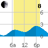 Snipe Point tide chart for Sunday, May 8, 2022