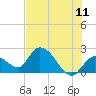 Snipe Point tide chart for Saturday, June 11, 2022